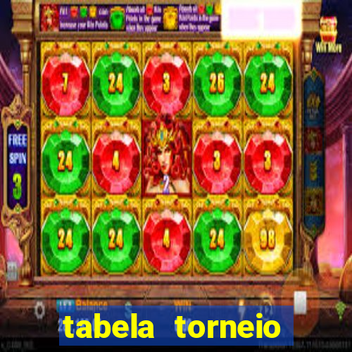 tabela torneio betano argentina